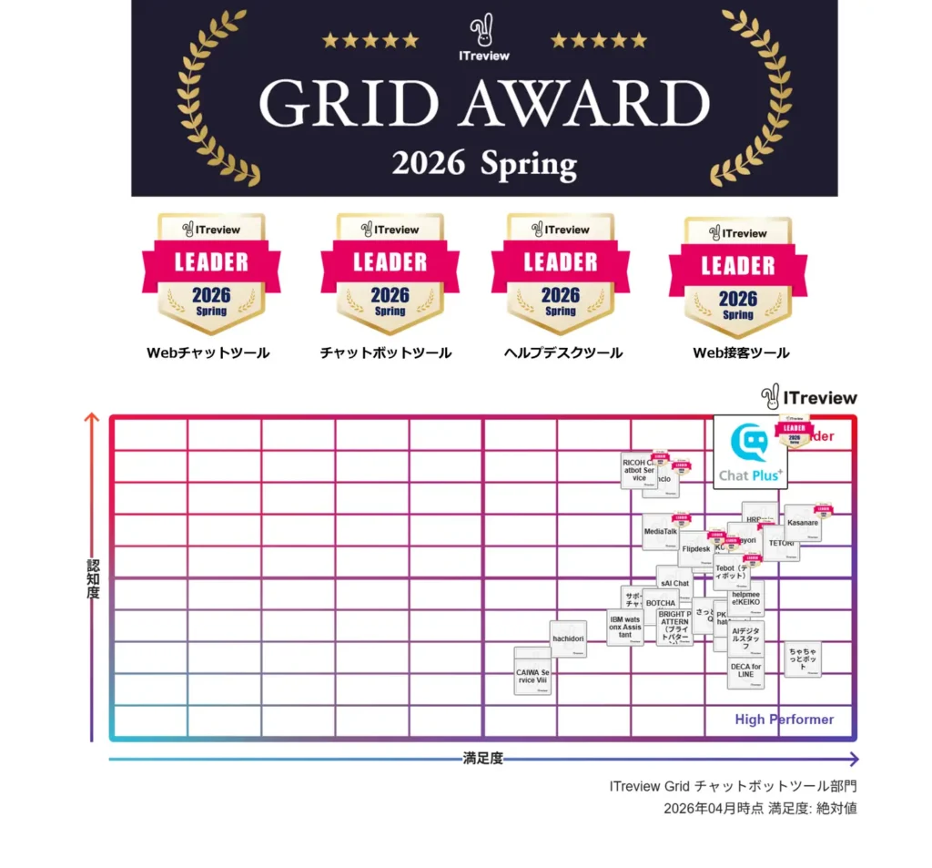 ITreview Gridチャットボット部門グラフ